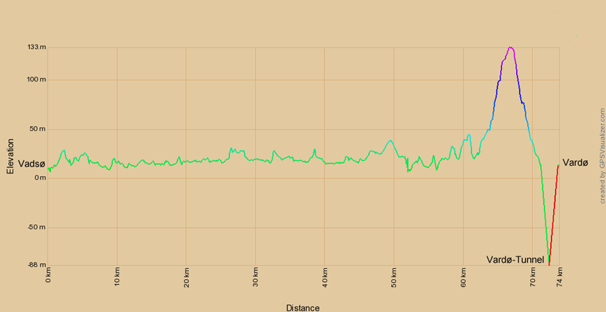 Höhenprofil zur Radtour von Vardø nach Vadsø