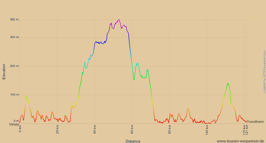 Höhenprofil Valsoy-Trondheim