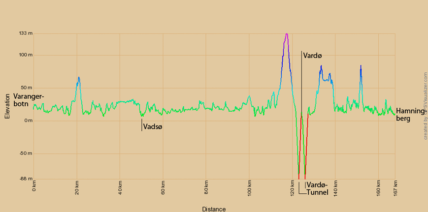 Höhenprofil zur Radtour von Varangerbotn nach Hamningberg