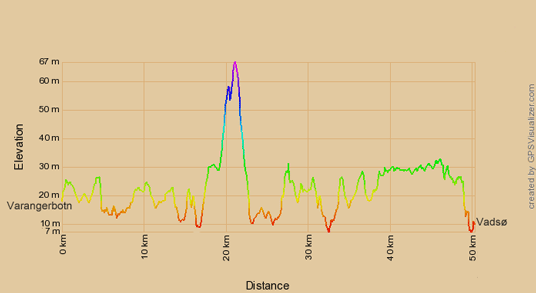 Höhenprofil zur Radtour von Varangerbotn nach Vadsø
