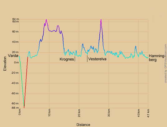 Höhenprofil zur Radtour von Vardø nach Hamningberg
