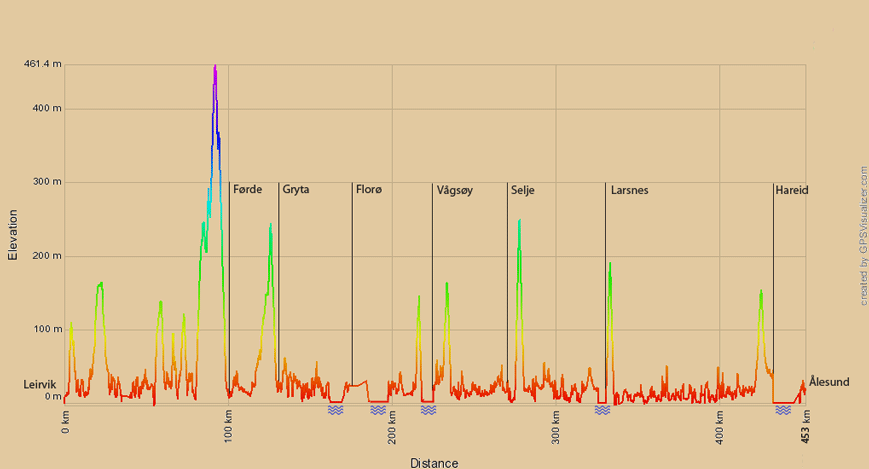 Höhenprofil Leirvik-Alesund