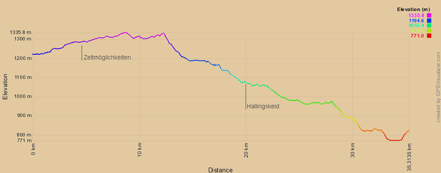 Höhenprofil von Haugastöl nach Finse