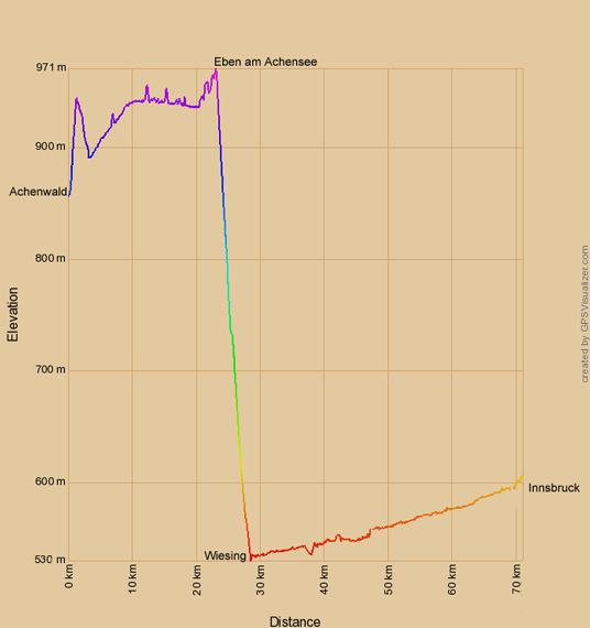 Höhenprofil zur Radtour von Achenwald nach Innsbruck
