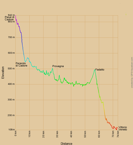 Höhenprofil zur Radtour von Pieve di Cadore nach Vittorio Veneto