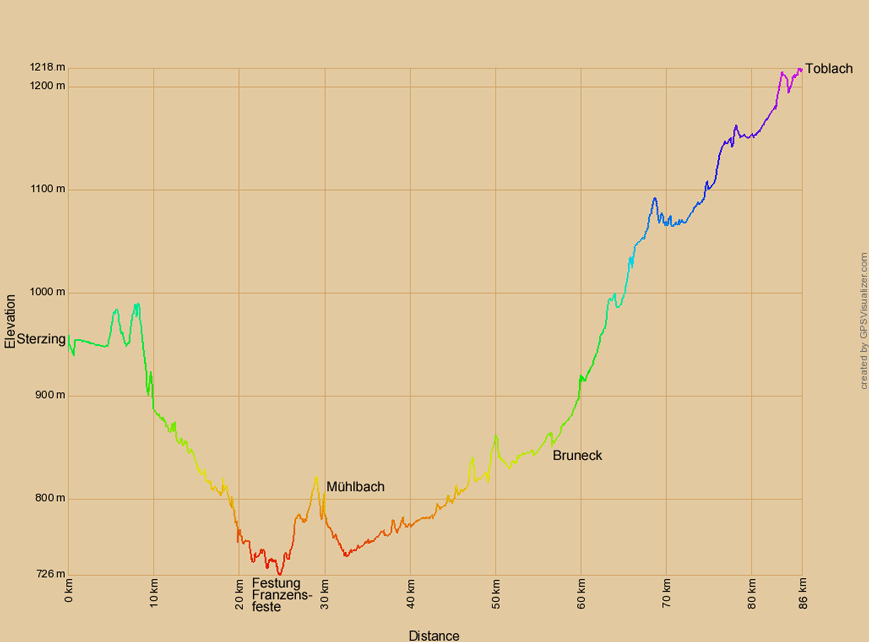 Höhenprofil zur Radtour von Sterzing nach Toblach