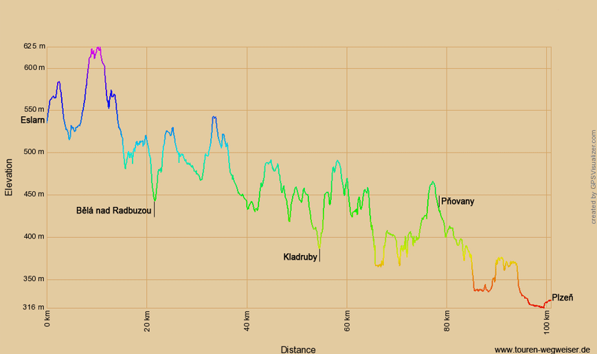 Höhenprofil zum Paneuropa-Radweg von  Eslarn nach Plzen