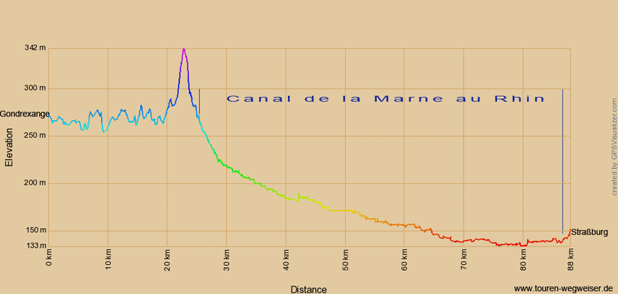 Höhenprofil zur Radtour von Gondrexange nach Straßburg