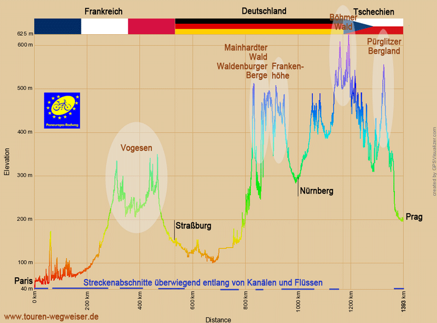 Höhenprofil zur Radtour von Paris nach Prag
