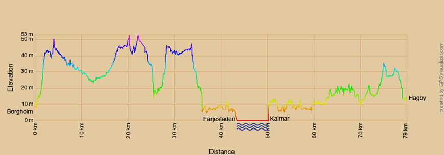Höhenprofil zur Radtour von Borgholm nach Hagby, Schweden