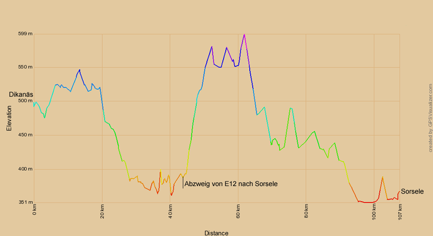 Höhenprofil zur Radtour von Dikanäs nach Sorsele
