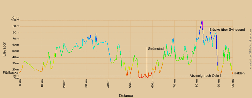 Höhenprofil zur Radtour von Fjällbacka nach Halden