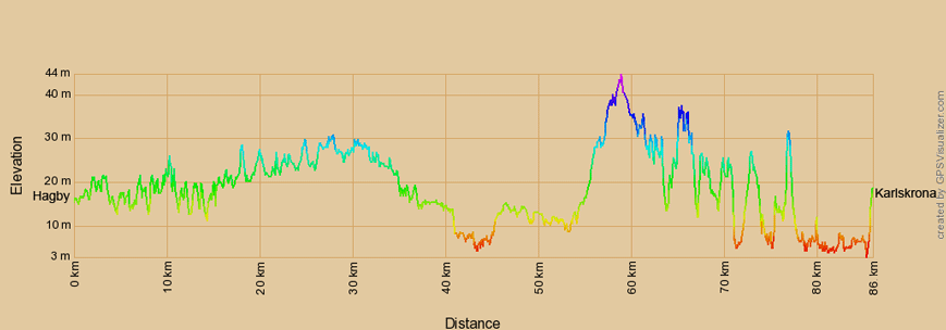 Höhenprofil zur Radtour von Hagby nach Karlskrona, Schweden