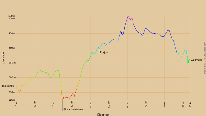 Höhenprofil zur Radtour von Jokkmokk nach Gällivare