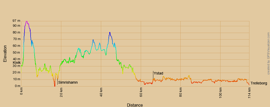 Höhenprofil zur Radtour von Kivik nach Trelleborg, Schweden