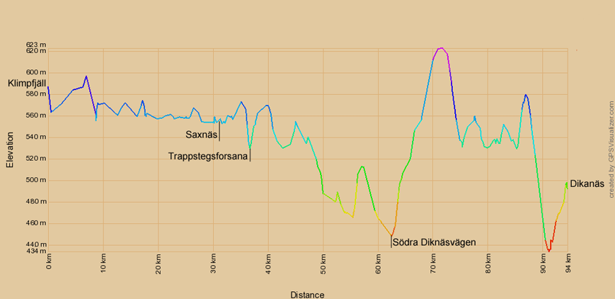 Höhenprofil zur Radtour von Klimpfjäll nach Dikanäs