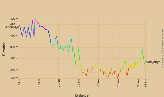 Höhenprofil zur Radtour von Lillholmsjö nach Valsjöbyn
