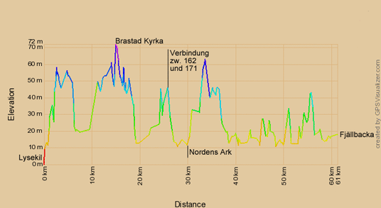 Höhenprofil zur Radtour von Lysekil nach Fjällbacka