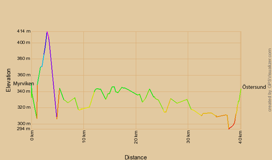 Höhenprofil zur Radtour von Myrviken nach Östersund
