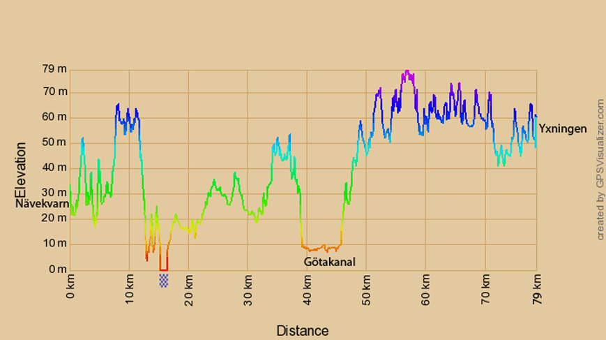 Höhenprofil zur Radtour von Nävekvarn nach Yxningen, Schweden