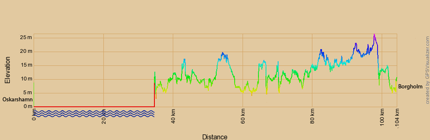 Höhenprofil zur Radtour von Oskarshamn nach Borgholm, Schweden