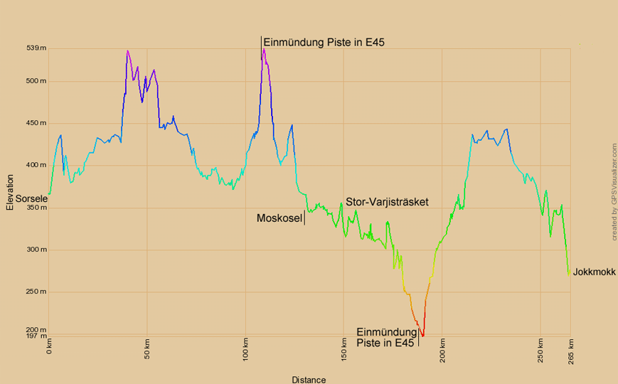 Höhenprofil zur Radtour von Sorsele nach Jokkmokk