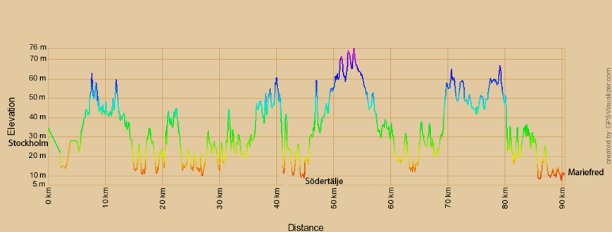 Höhenprofil zur Radtour von Stockholm nach Mariefred