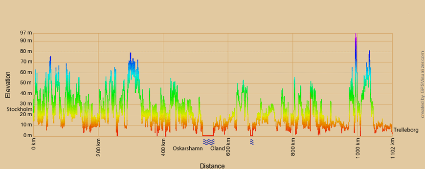 Höhenprofil zur Radtour von Stockholm nach Trelleborg