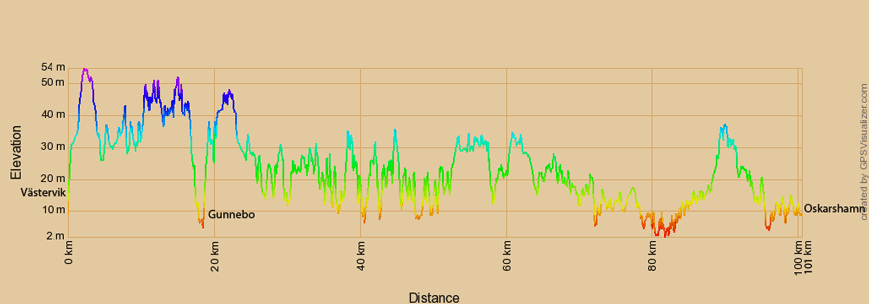 Höhenprofil zur Radtour von Västervik nach Oskarshamn, Schweden