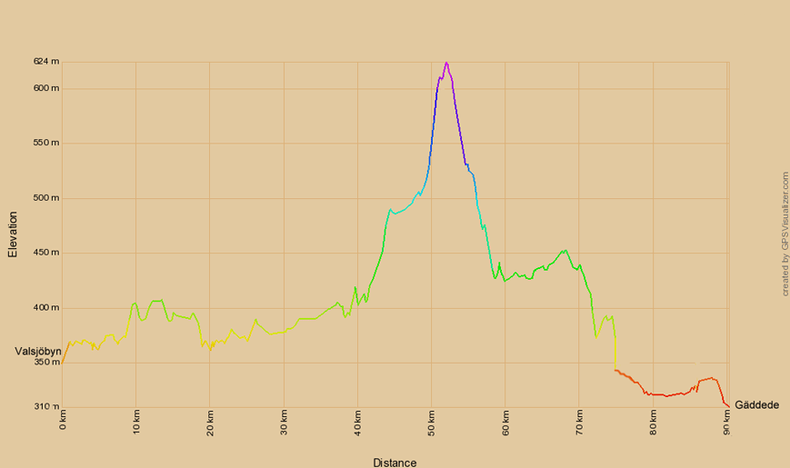 Höhenprofil zur Radtour von Valsjöbyn nach Gäddede