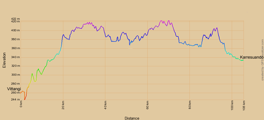 Höhenprofil zur Radtour von Vittangi nach Karresuando
