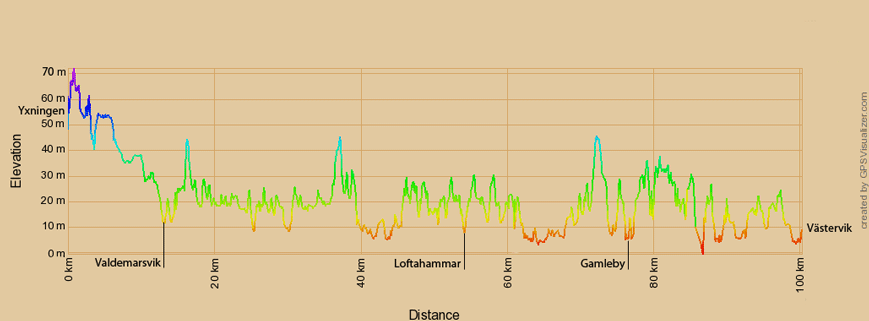 Höhenprofil zur Radtour von Yxningen nach Västervik, Schweden