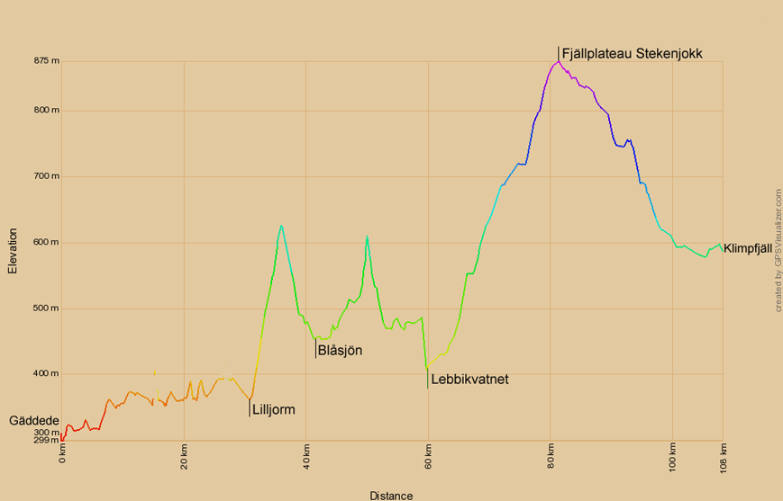 Höhenprofil zur Radtour von Gäddede nach Klimpfjäll