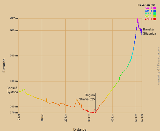 Höhenprofil der Radtour von Banská Bystrica nach Banská Štiavnica