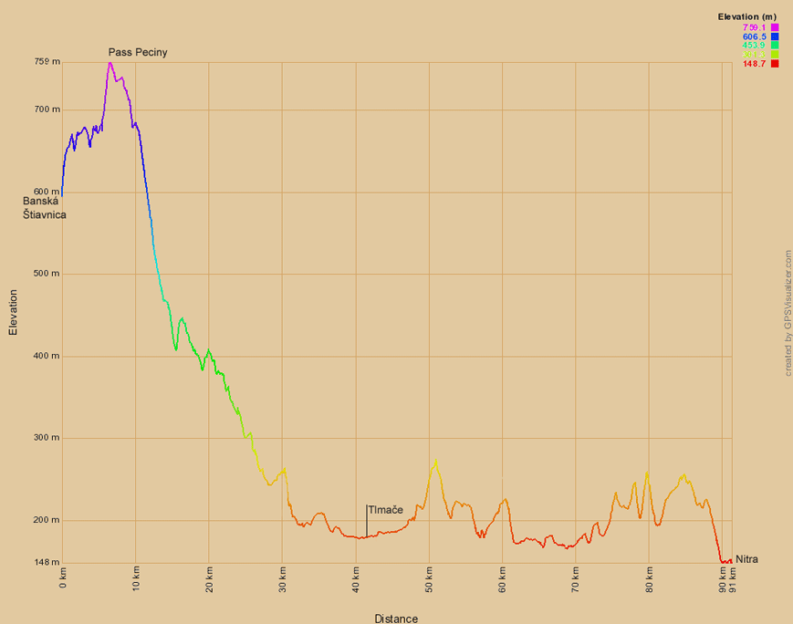 Höhenprofil der Radtour von Banská Štiavnica nach Nitra