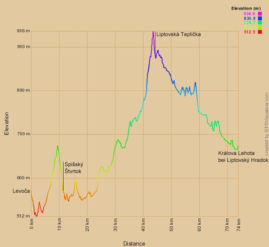 Höhenprofil der Radtour von Levoča nach Liptovský Mikuláš