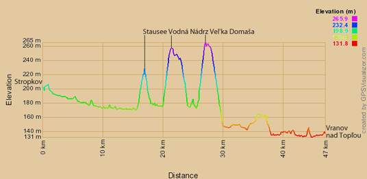 Höhenprofil Radtour von von Stropkov nach Vranov nad Topľou