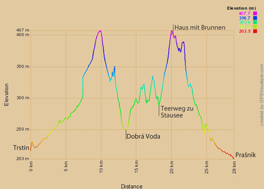 Höhenprofil Radtour Trstín - Praŝnik