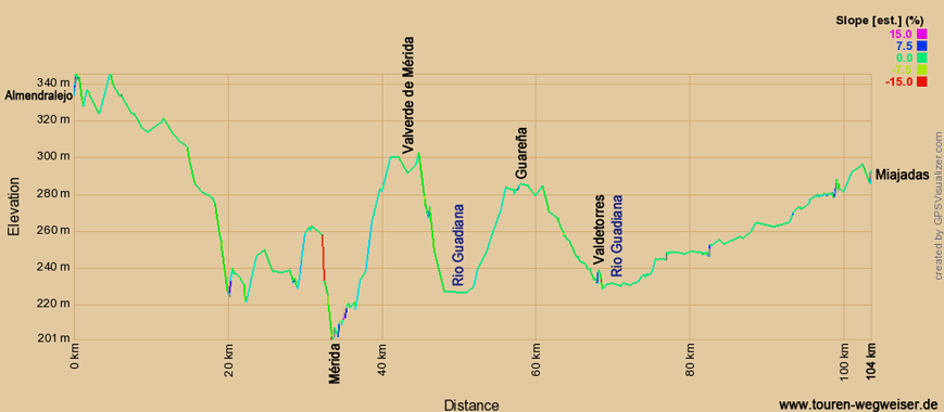 Höhenprofil zur Radtour auf dem Eurovelo 1 von Almendralejo nach Miajadas