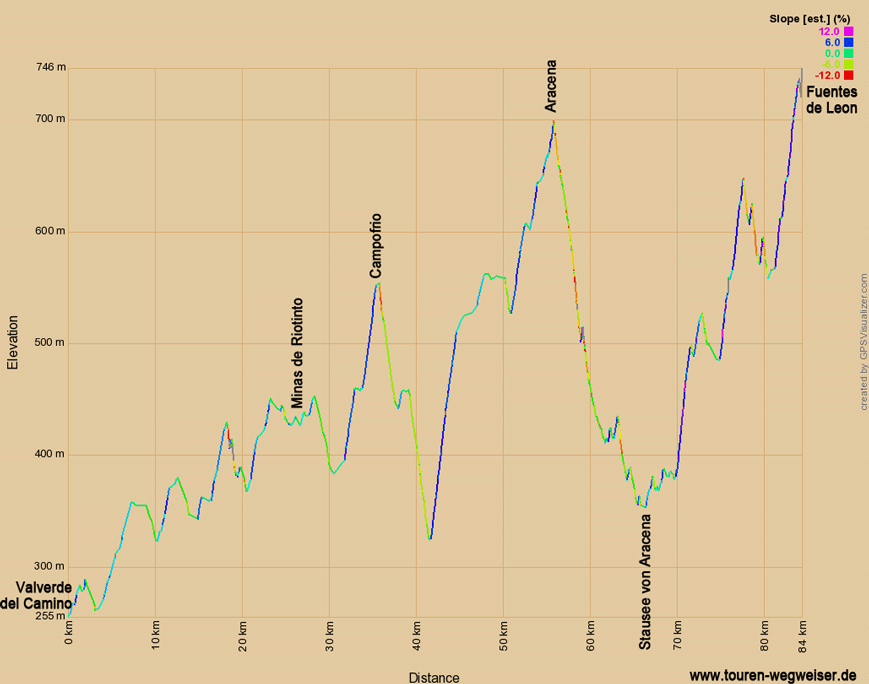 Höhenprofil zur Radtour auf dem Eurovelo 1 von Valverde del Camino nach Fuentes de Leon