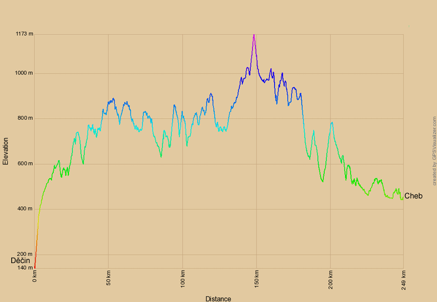 Höhenprofil zur Radtour von Děčin nach Cheb
