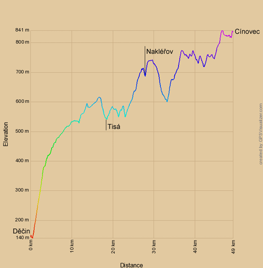 Höhenprofil zur Radtour von Děčin nach Cínovec