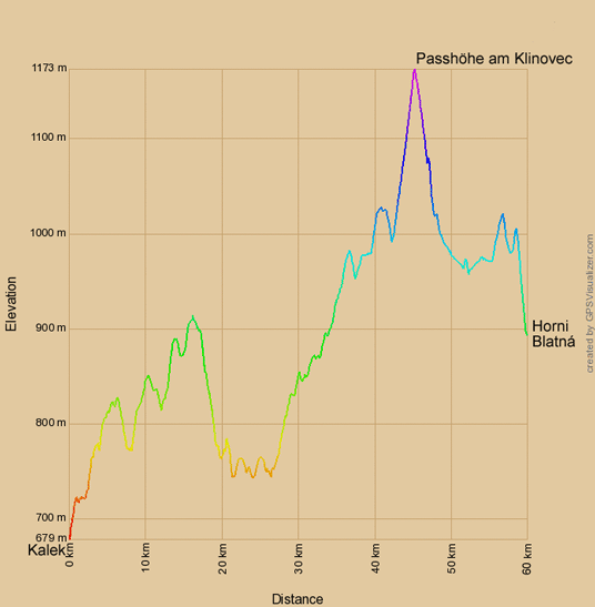 Höhenprofil zur Radtour von Kalek nach Horni Blatná