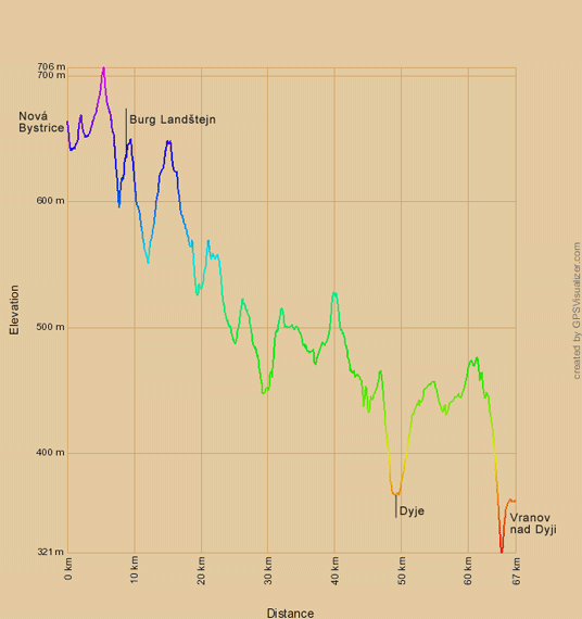 Höhenprofil Greenways von Nová Bystrice nach Vranov nad Dyji
