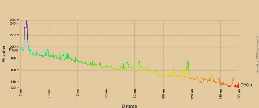 Höhenprofil zur Radtour von Prag nach Děčin