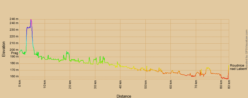 Höhenprofil zur Radtour von Prag nach Roudnice nad Labem