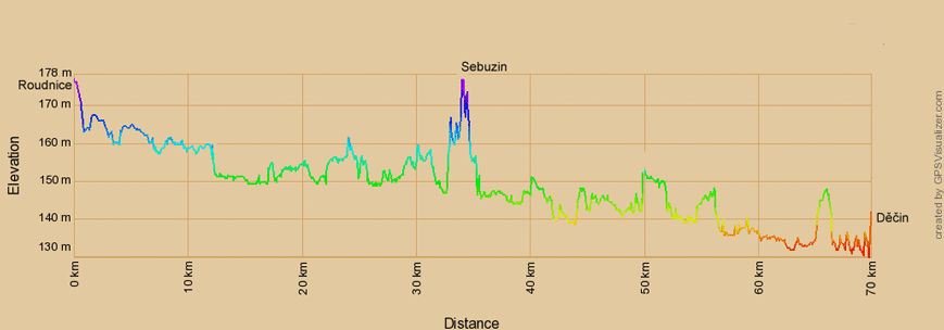 Höhenprofil zur Radtour von Roudnice nad Labem nach Děčin