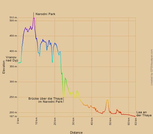 Höhenprofil Greenways von Vranov nad Dyji nach Laa an der Thaya